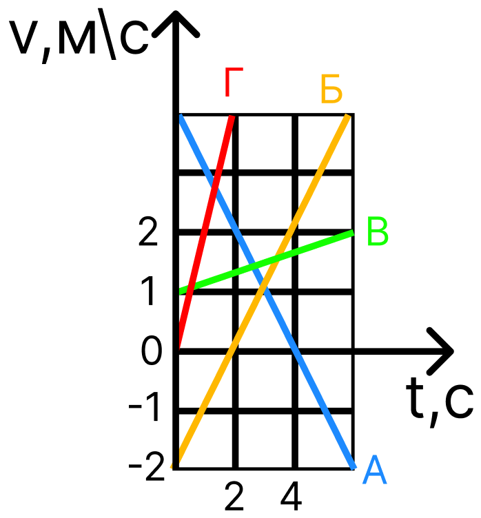 Механические явления, задание 5, рис.1